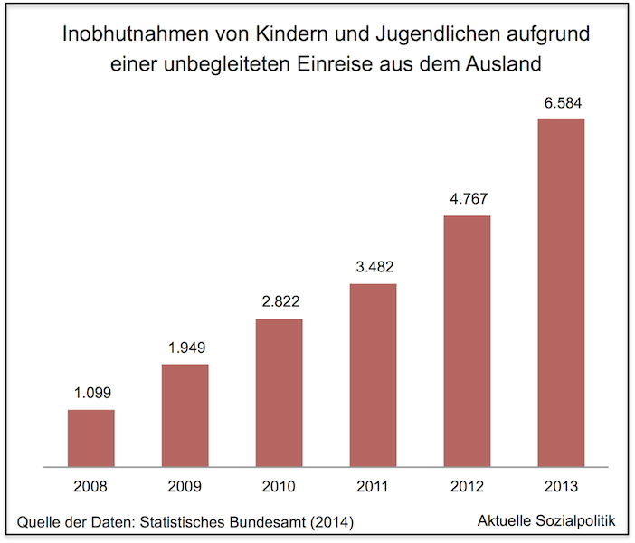 Aktuelle Sozialpolitik: Kinder und Jugendliche als Flüchtlinge an der ...